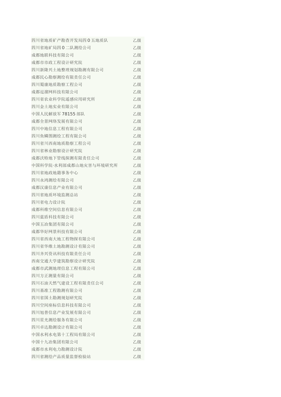 四川测绘公司一览表_第2页