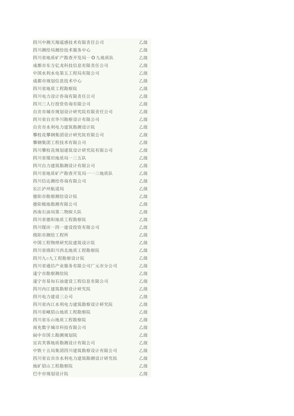 四川测绘公司一览表_第3页
