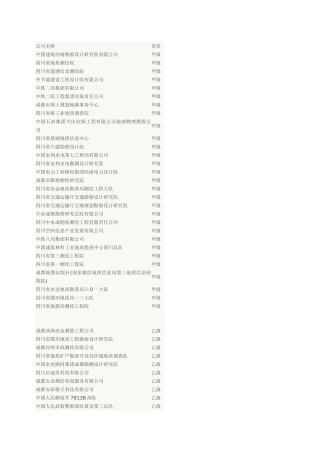 四川测绘公司一览表