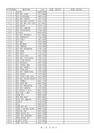 四川大学SCI期刊分级方案