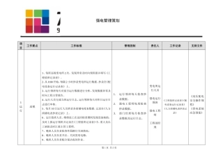 商场工程管理手册(强电)