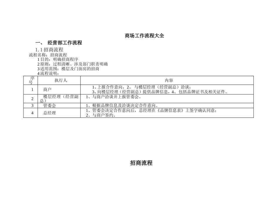 商场工作流程大全_第1页