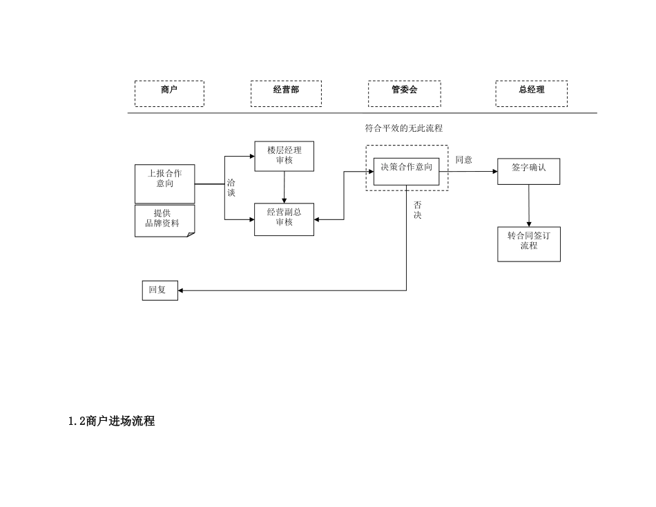 商场工作流程大全_第2页