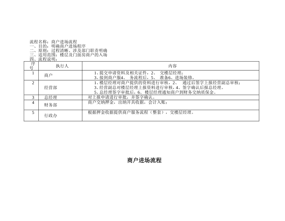 商场工作流程大全_第3页