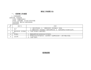 商场工作流程大全