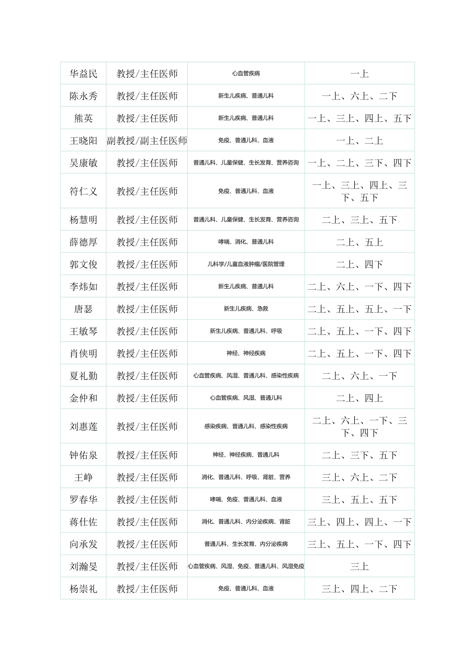 四川大学华西第二医院-预约挂号须知_第2页