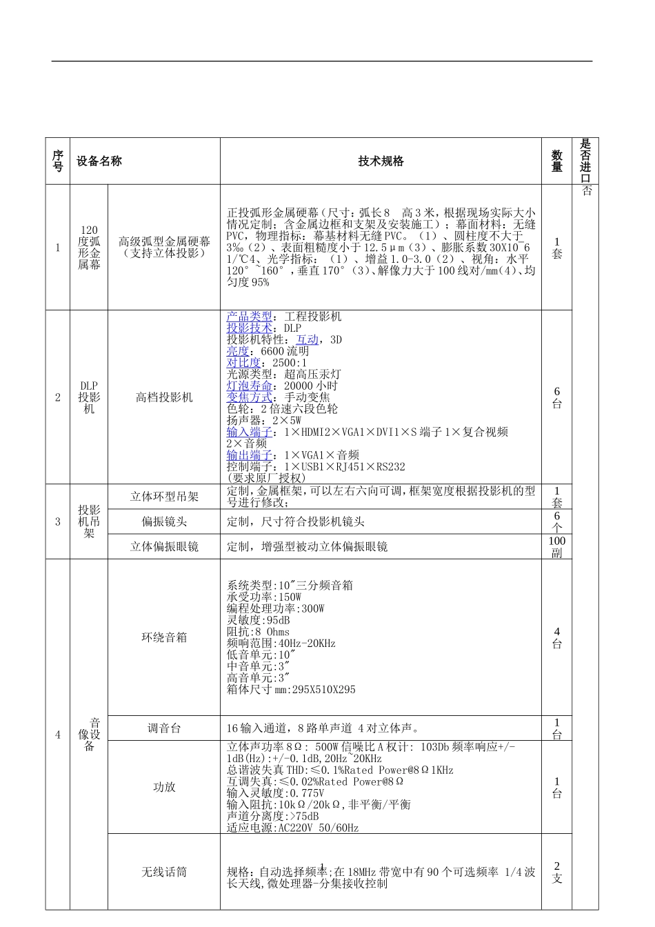 四川大学旅游学院设备参数_第1页