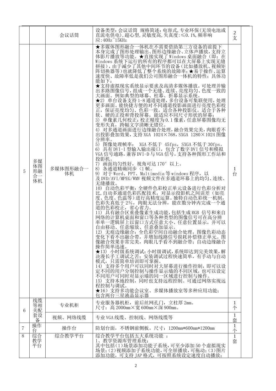 四川大学旅游学院设备参数_第2页
