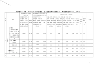 四川15定额2017年12月人工费调整