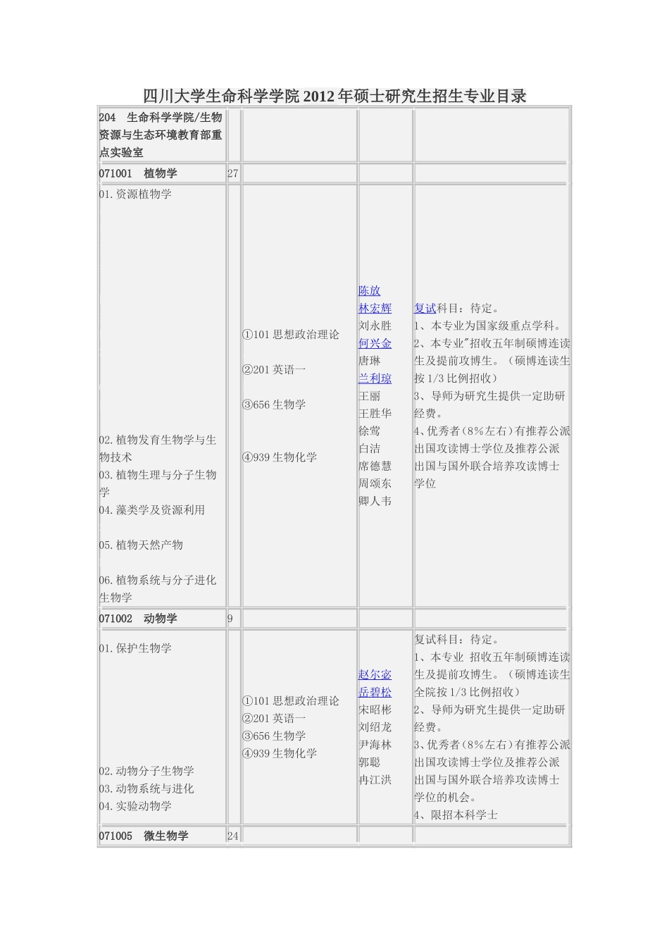 四川大学生命科学学院2012年硕士研究生招生专业目录_第1页