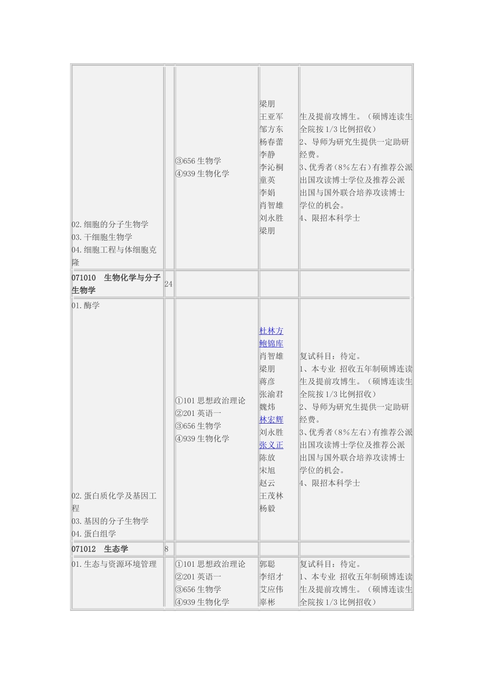 四川大学生命科学学院2012年硕士研究生招生专业目录_第3页