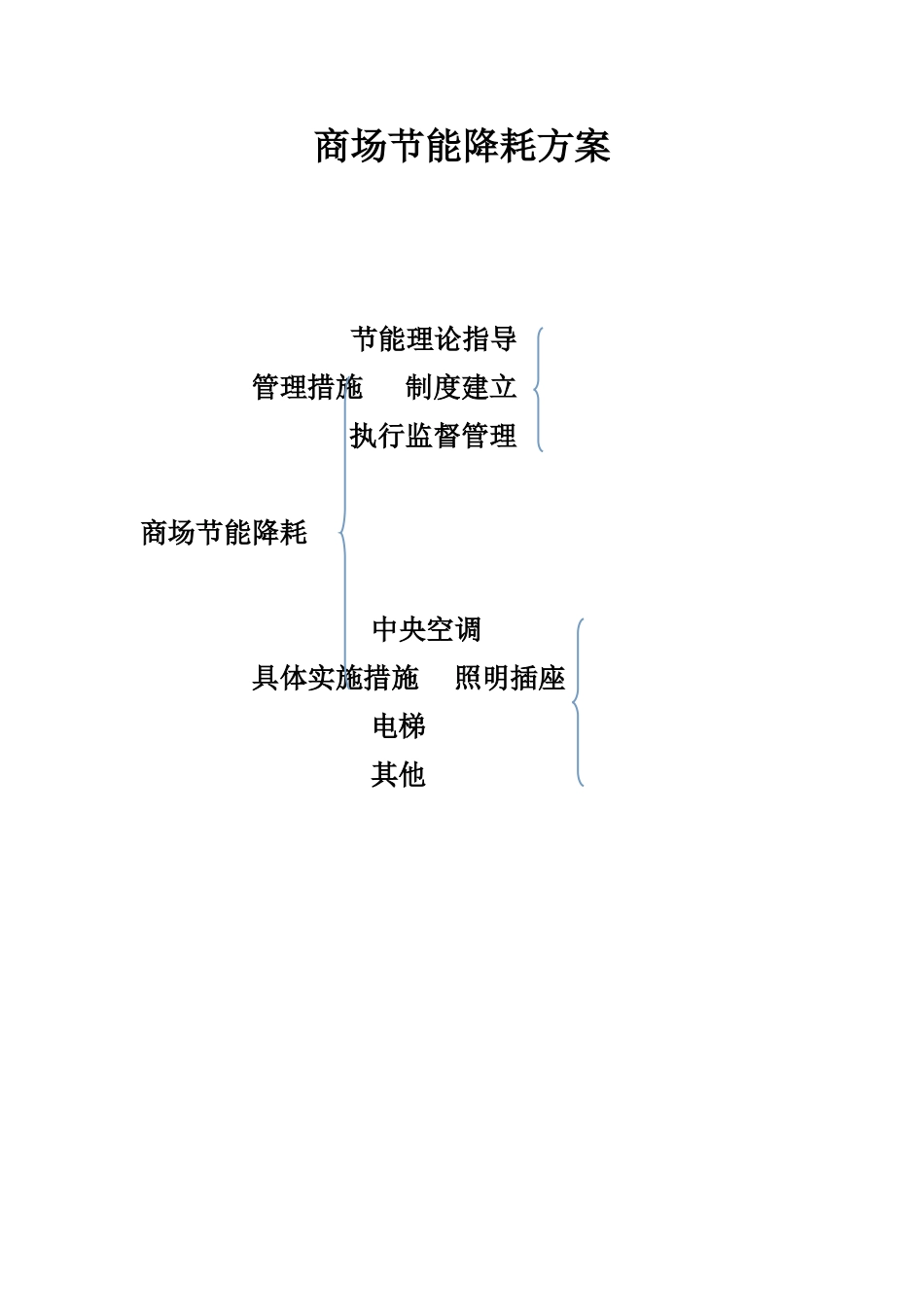 商场节能降耗方案.doc111111111111_第1页