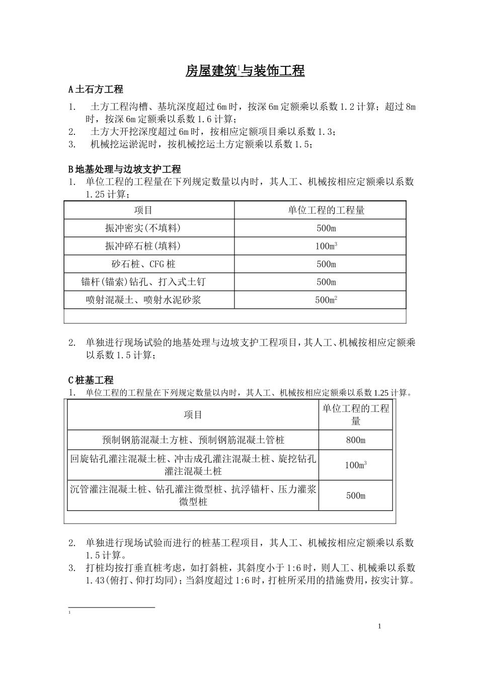 四川2015定额系数大全_第1页