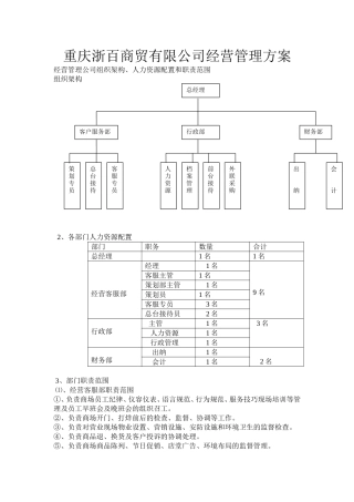 商场经营管理方案