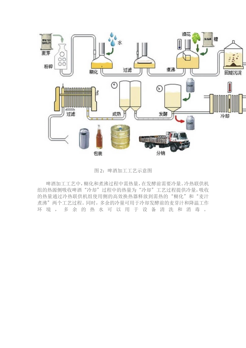 啤酒加工工艺中的新能源应用—冷热联供热泵技术_第2页