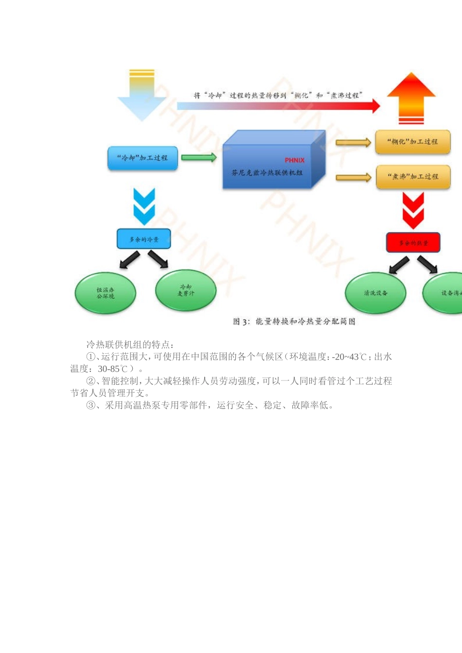 啤酒加工工艺中的新能源应用—冷热联供热泵技术_第3页