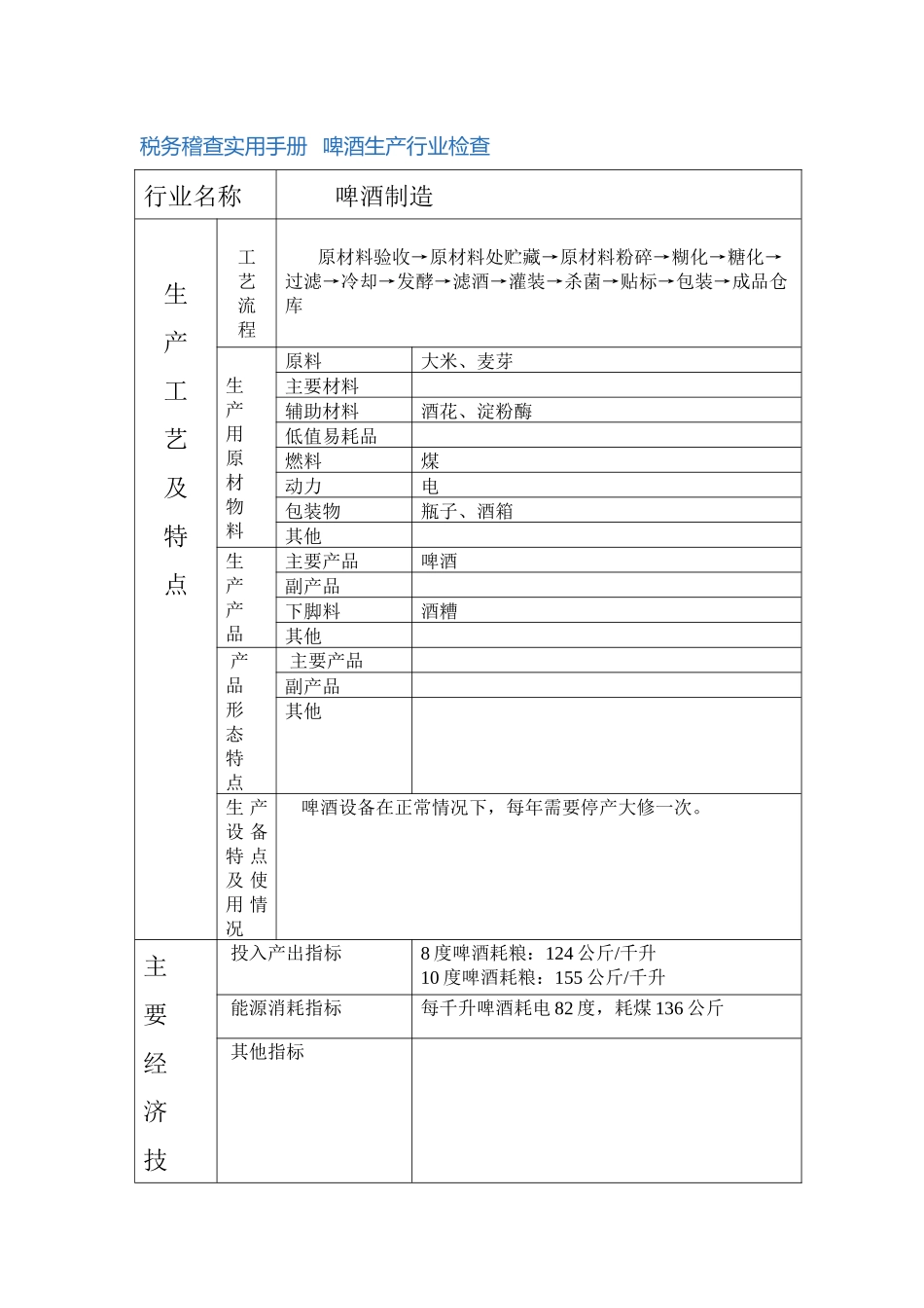 啤酒企业稽查案例_第1页