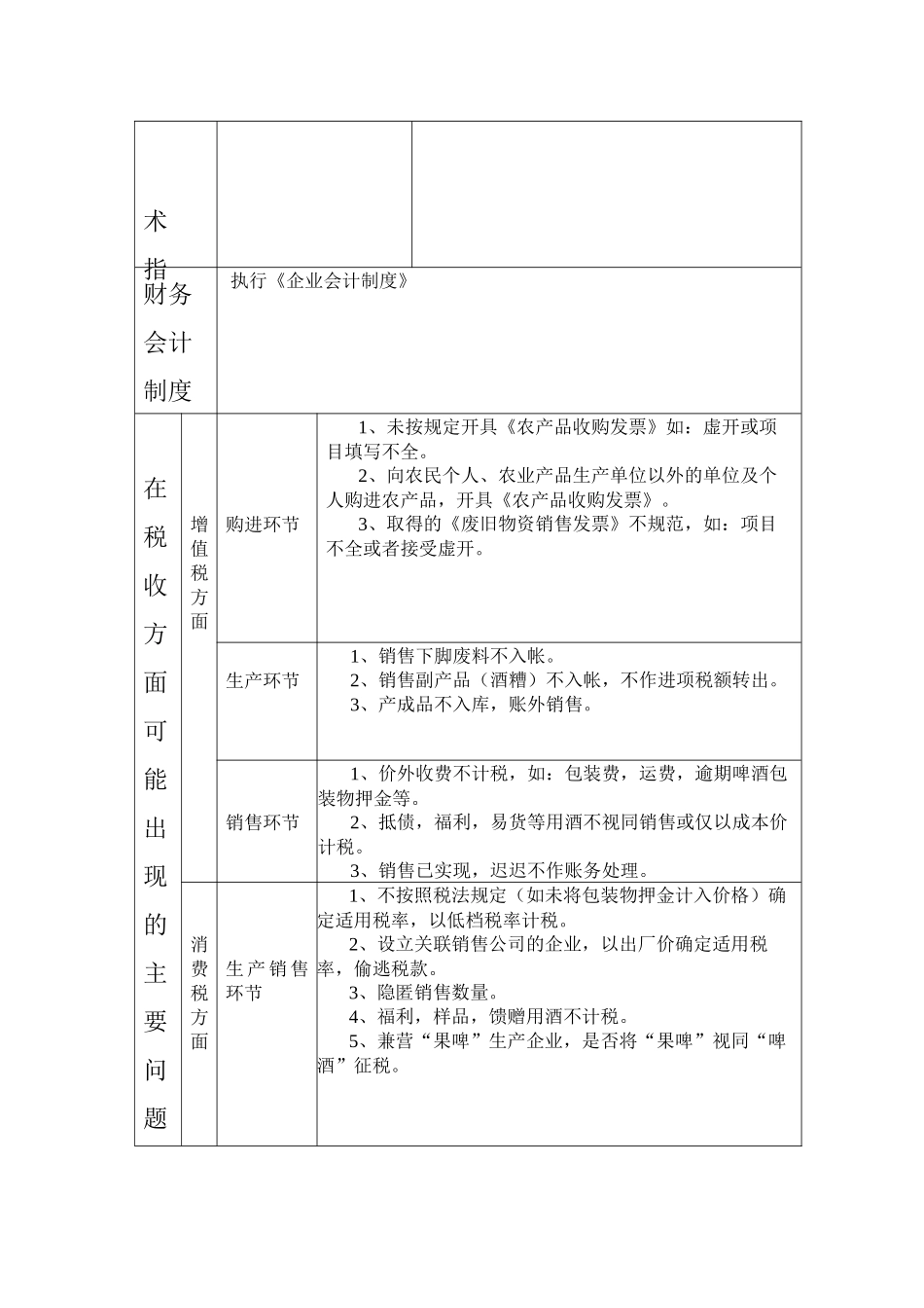 啤酒企业稽查案例_第2页