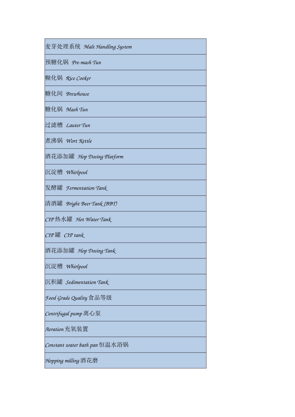 啤酒专业词汇_第1页