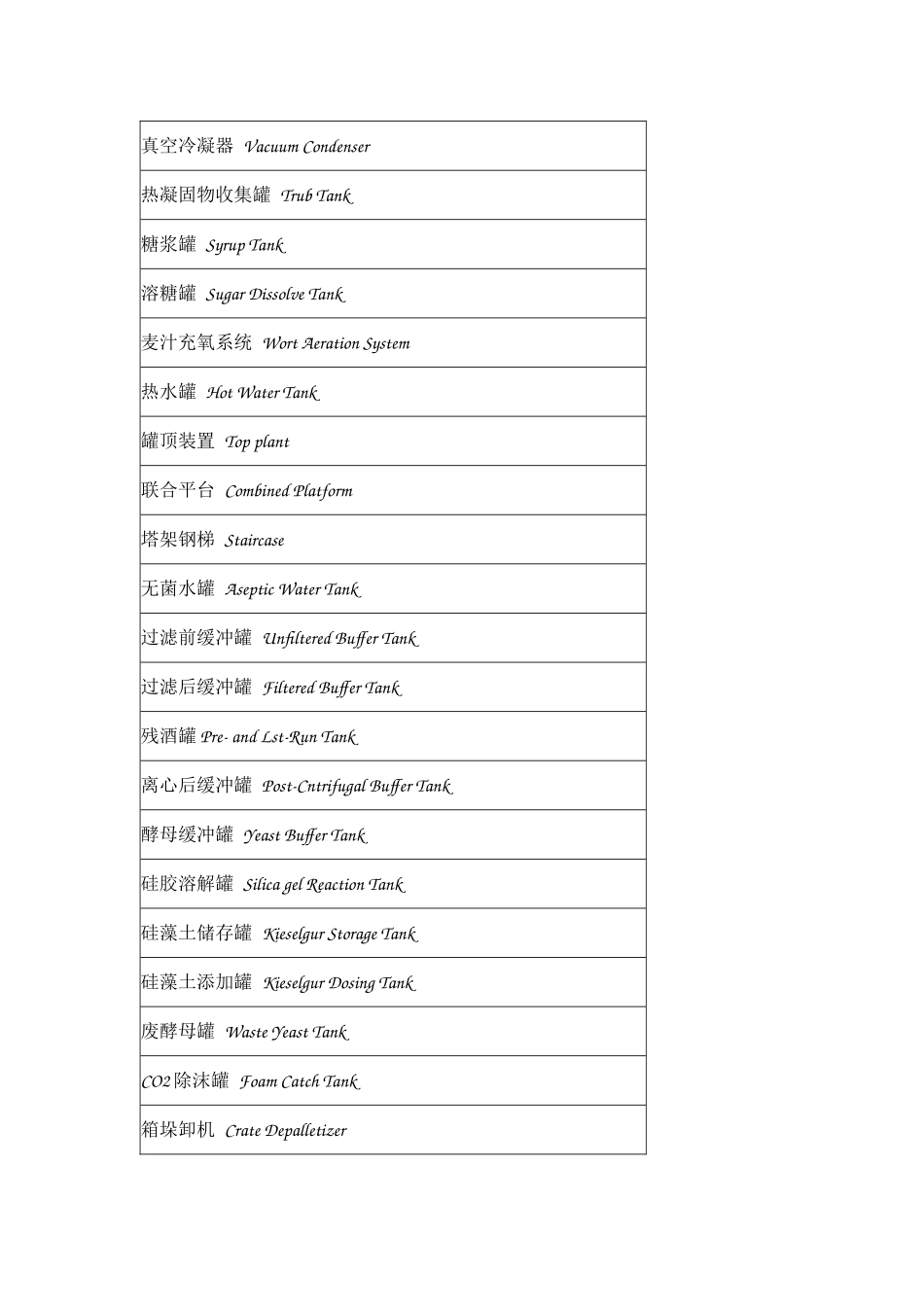 啤酒专业词汇_第3页