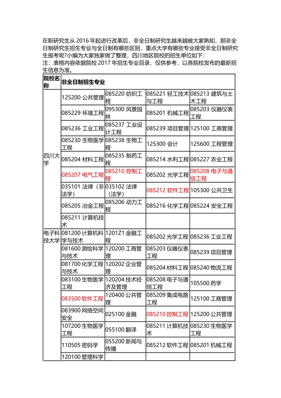 四川地区院校非全日制硕士研究生招生专业汇总_第1页