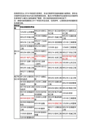 四川地区院校非全日制硕士研究生招生专业汇总