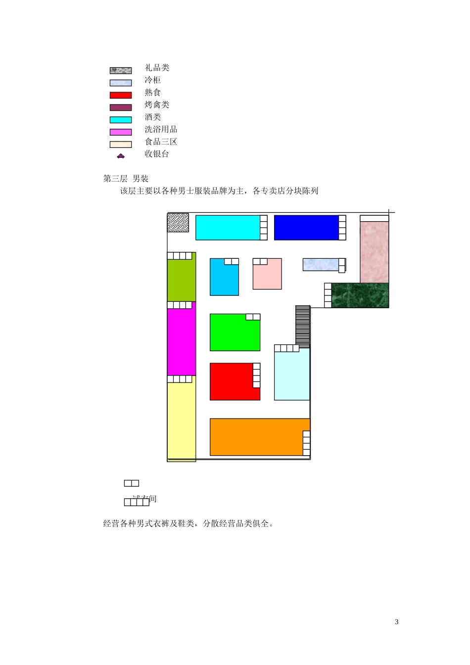 商场卖场商品陈列设计_第3页