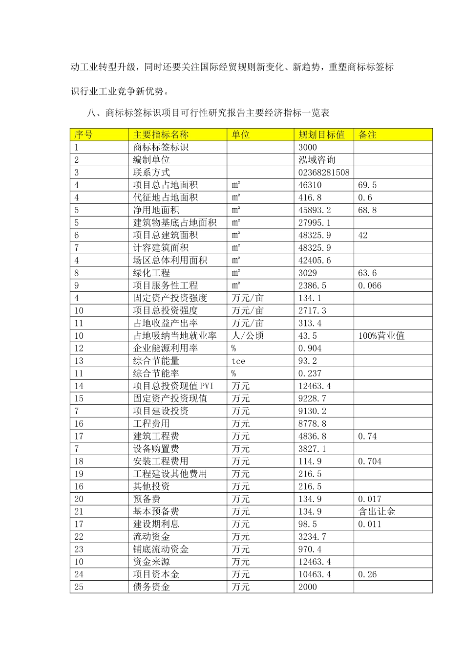 商标标签标识项目可行性研究报告_第2页