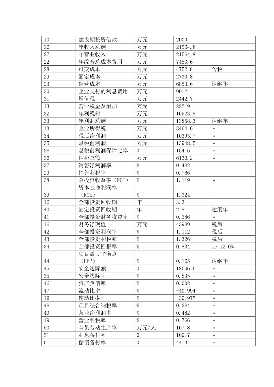 商标标签标识项目可行性研究报告_第3页