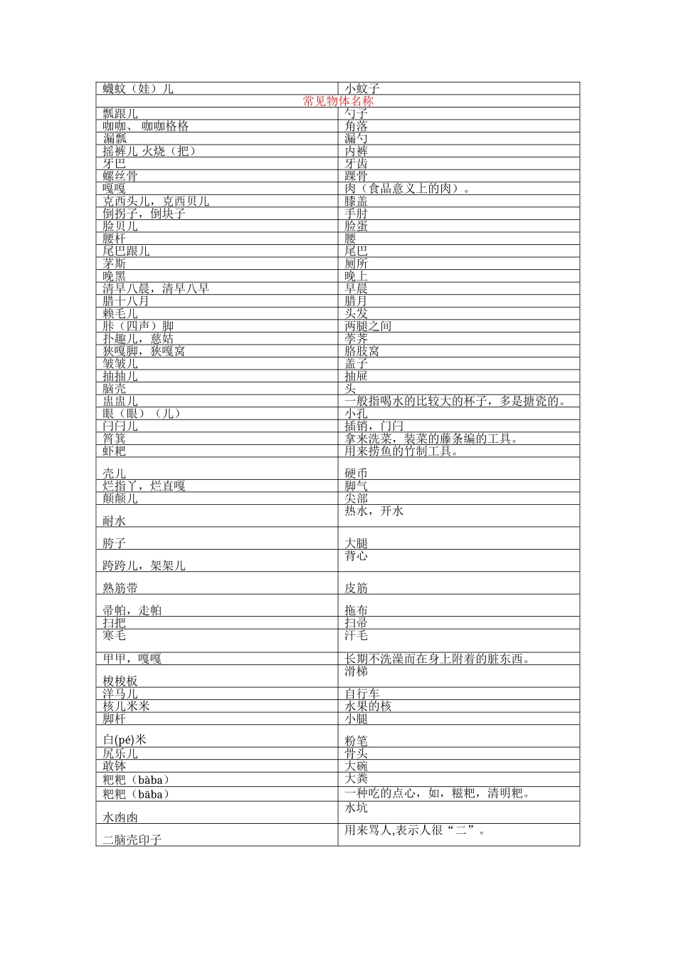 四川方言-普通话发音对照表_第3页