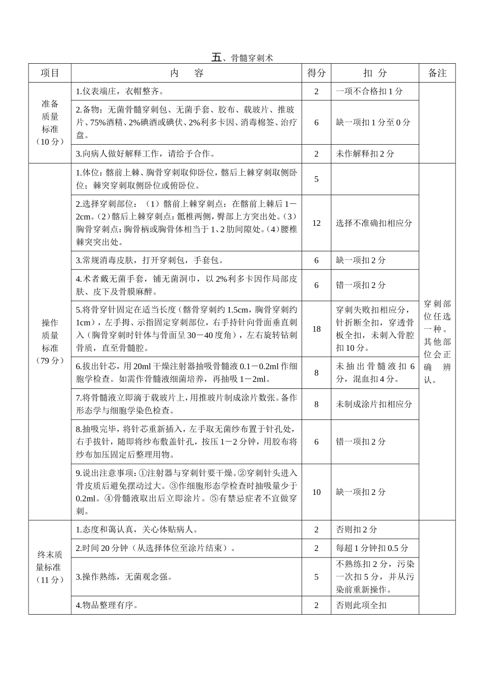 四大穿刺评分标准_第2页