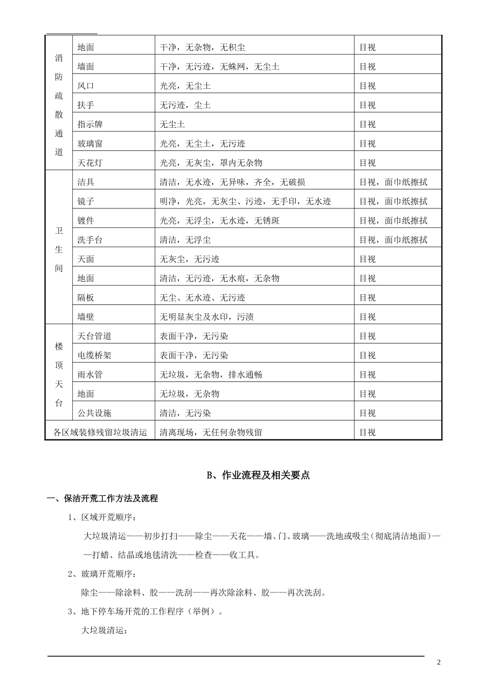 商场清洁标准_第2页