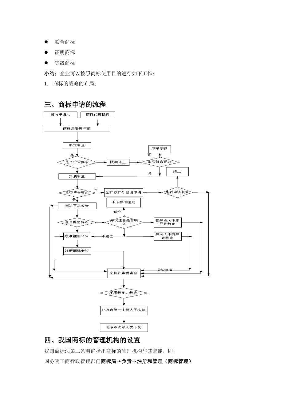 商标法培训备忘录_第2页