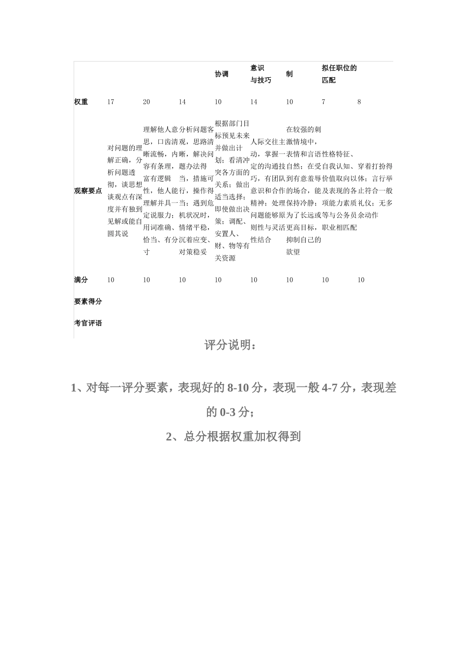四川公务员结构化面试评分要点分析及常考题型答题思路_第3页