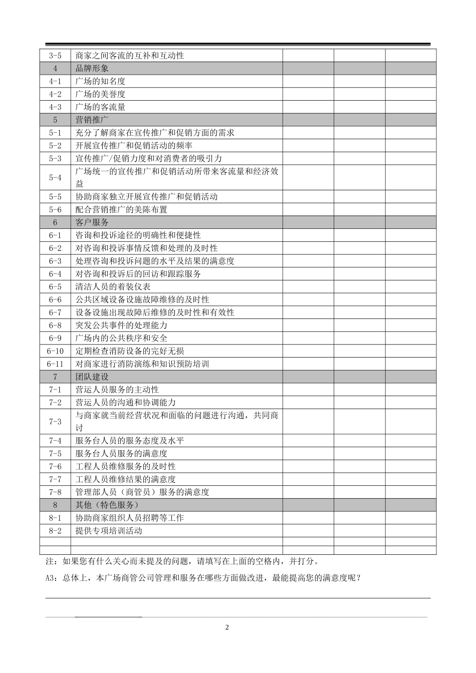 商场商户满意度调查问卷_第2页