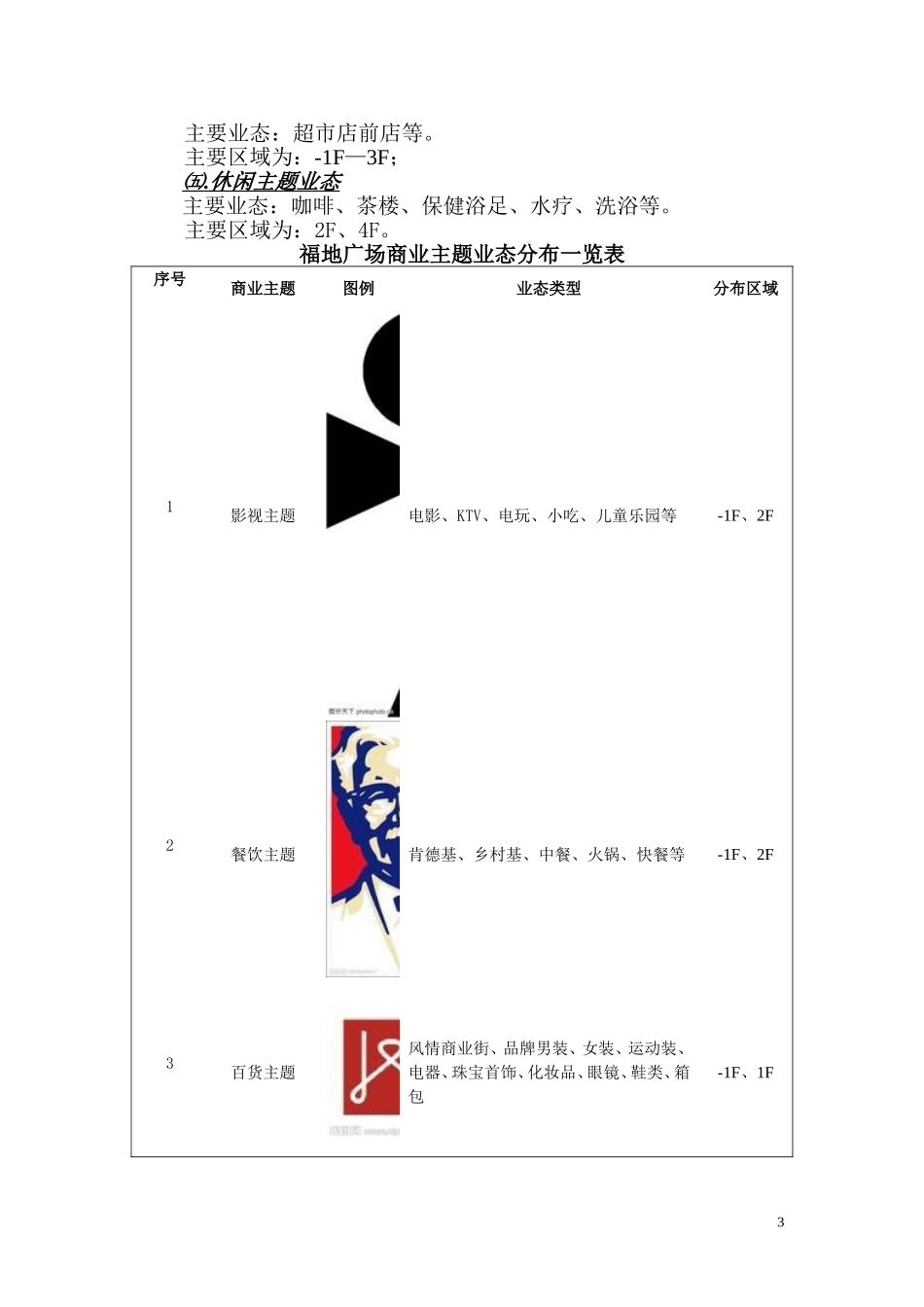 商场商业模式定位业态分布及招商计划的策划报告_第3页