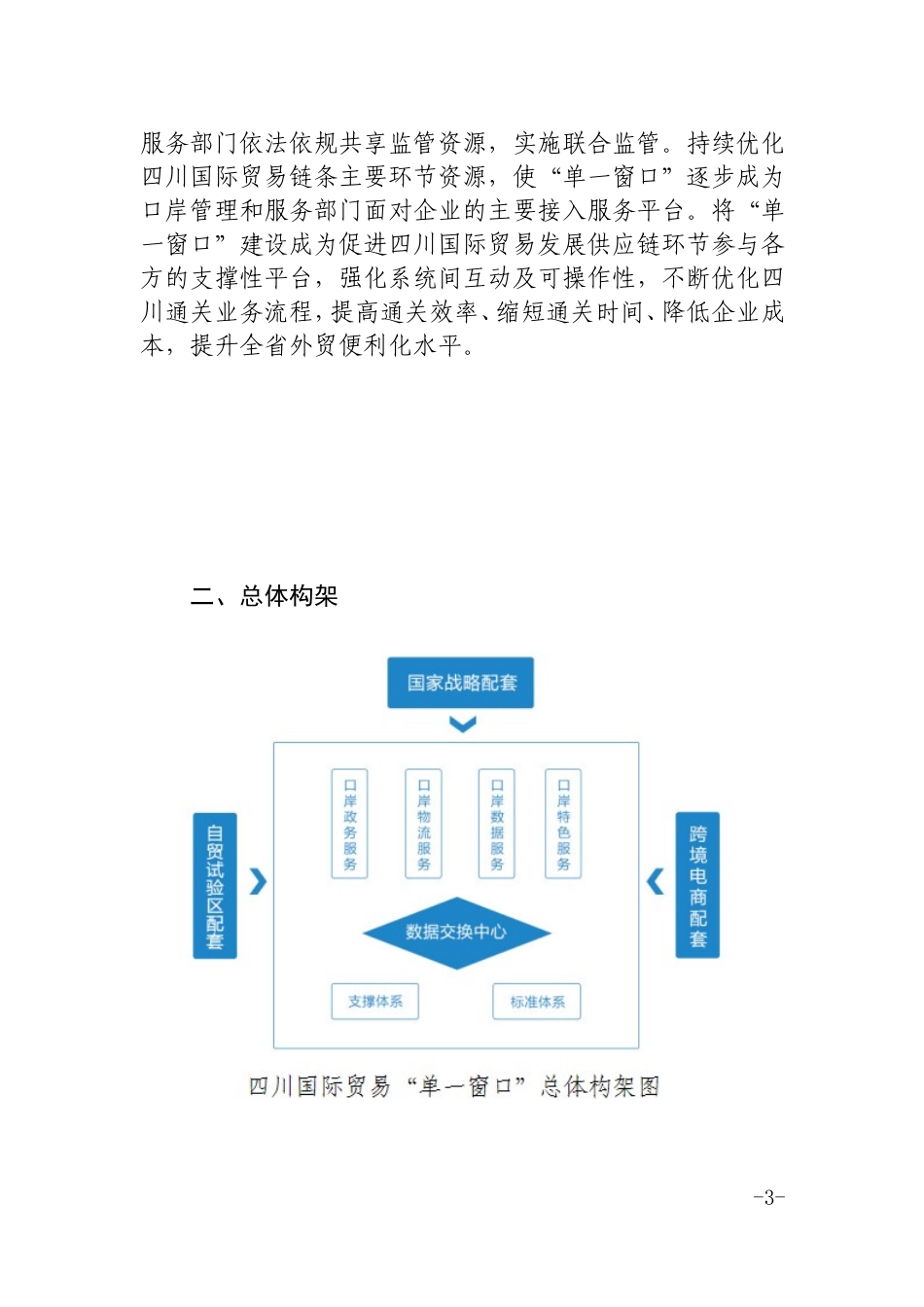 四川国际贸易单一窗口建设推进方案_第3页