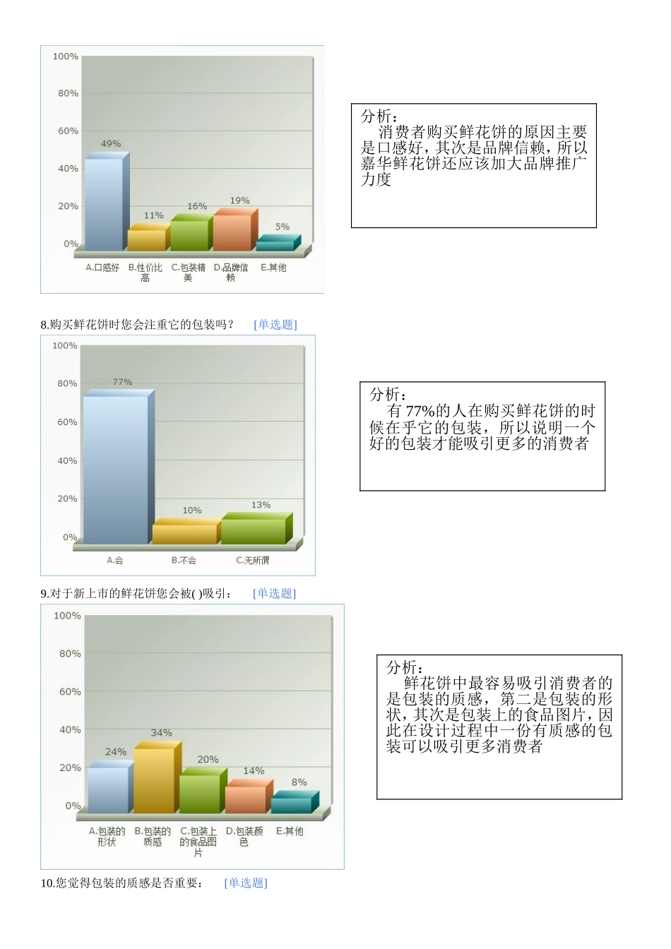 嘉华鲜花饼包装的市场调查_第3页