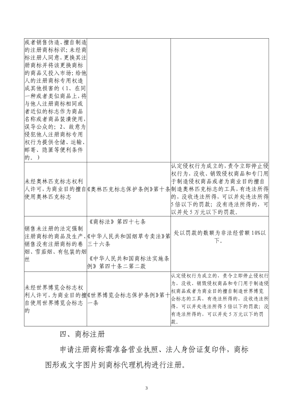 商标广告工作_第3页