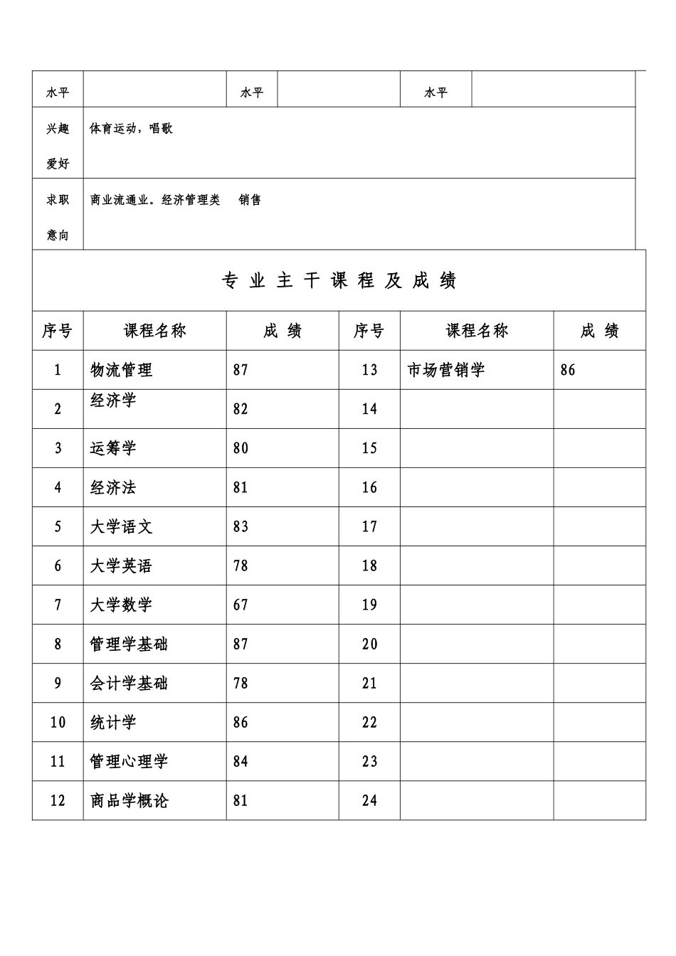 四川教育学院2009届毕业生就业推荐表_第3页