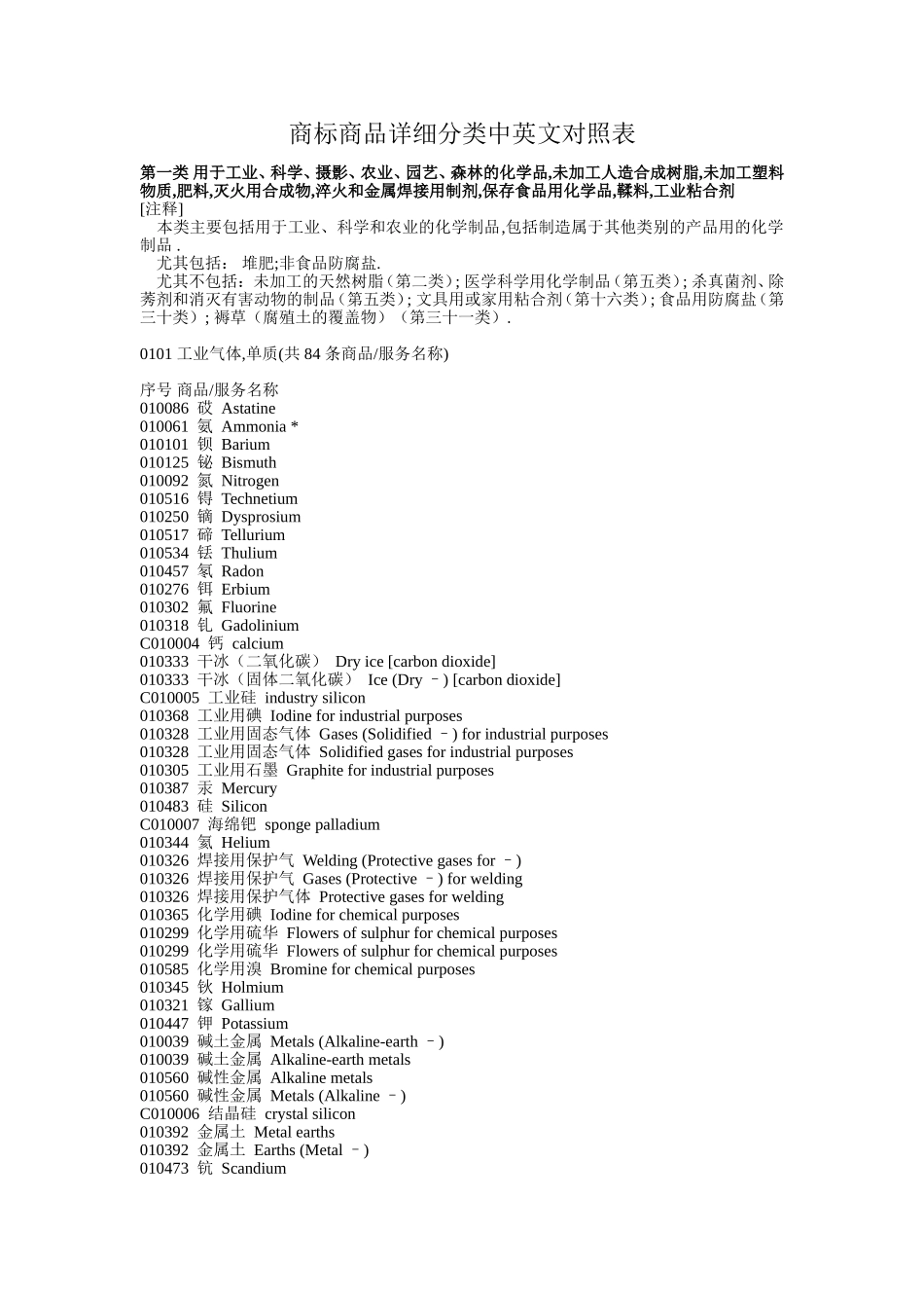 商标商品详细分类表--尼斯分类(中英文对照)_第1页