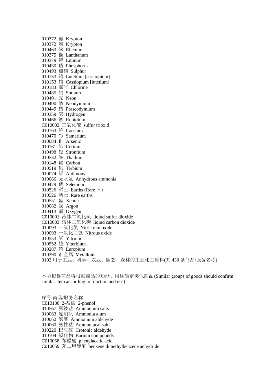 商标商品详细分类表--尼斯分类(中英文对照)_第2页