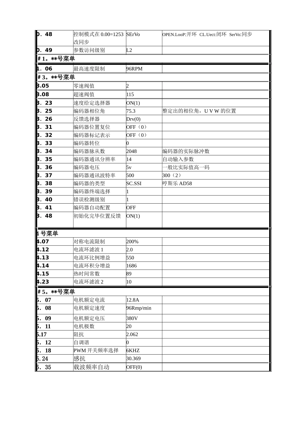 四川快速艾默生ES变频器快速调试_第2页