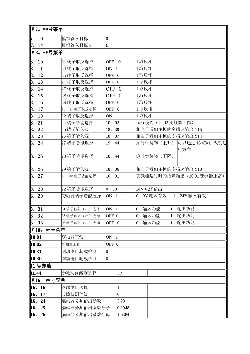 四川快速艾默生ES变频器快速调试_第3页