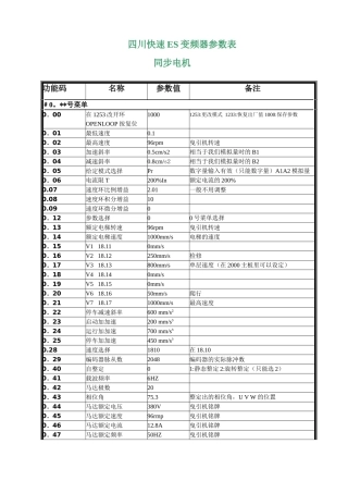 四川快速艾默生ES变频器快速调试