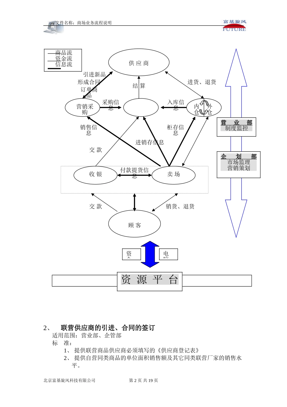 商场业务流程说明_第3页