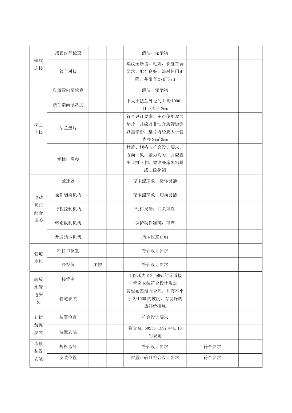 喷淋管道安装报审表_第3页