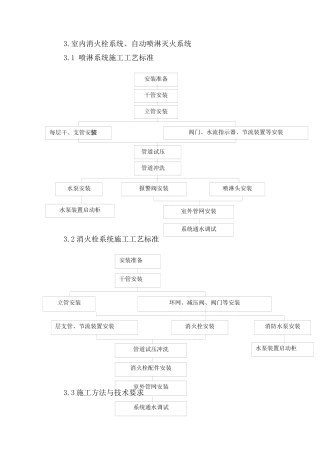 喷淋灭火系统