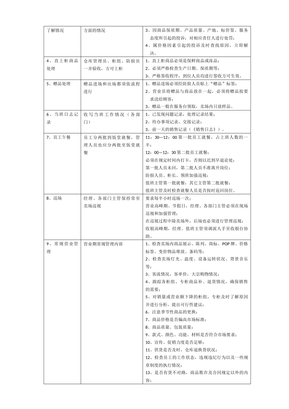 商场营运管理_第2页