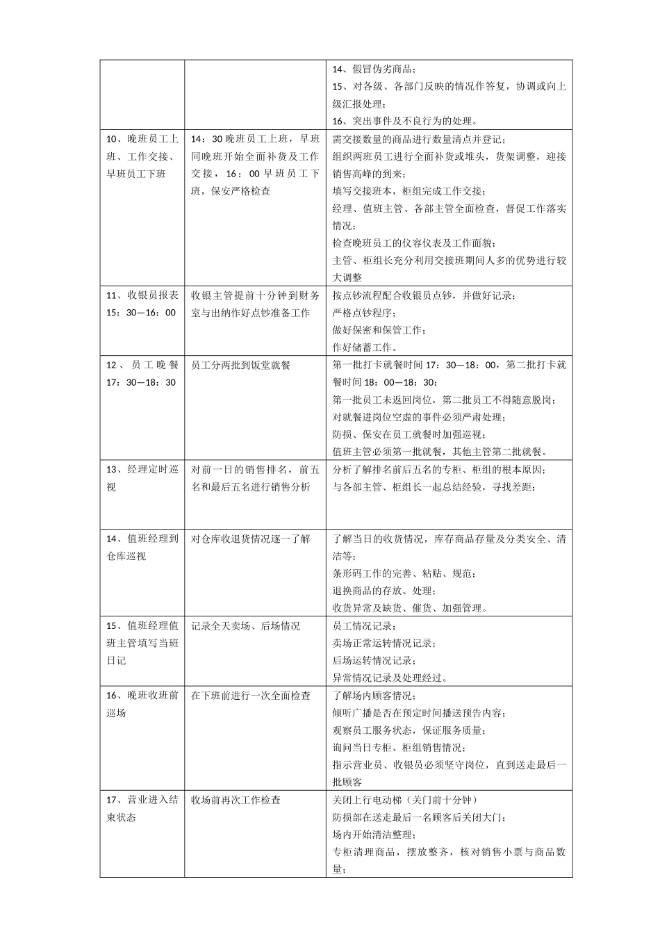 商场营运管理_第3页